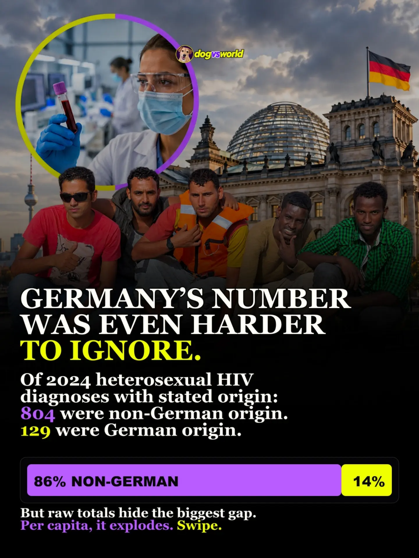Slide 2: Germany’s heterosexual diagnoses by stated country of origin