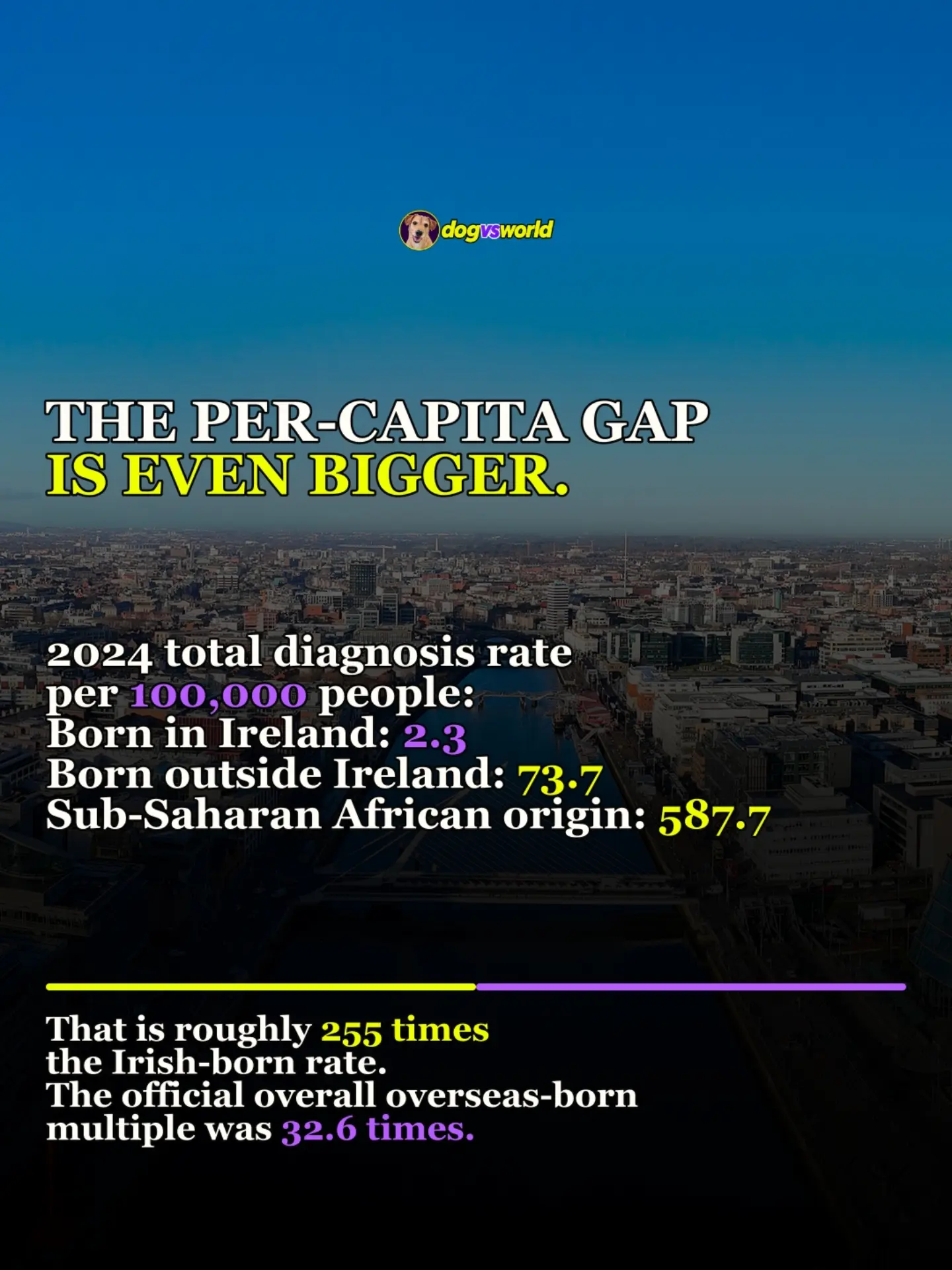 Slide 3: Ireland’s total diagnosis rates by region of birth